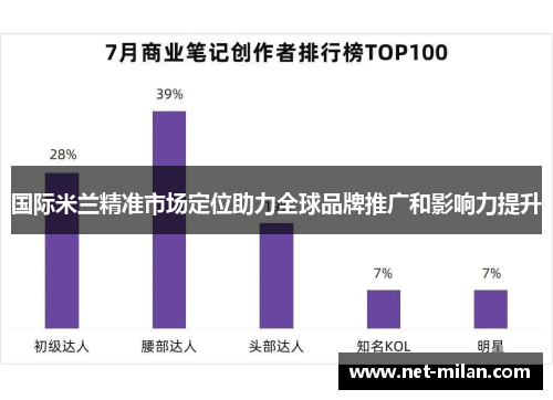 国际米兰精准市场定位助力全球品牌推广和影响力提升