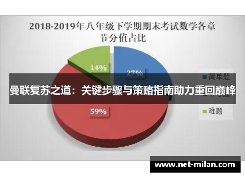 曼联复苏之道：关键步骤与策略指南助力重回巅峰