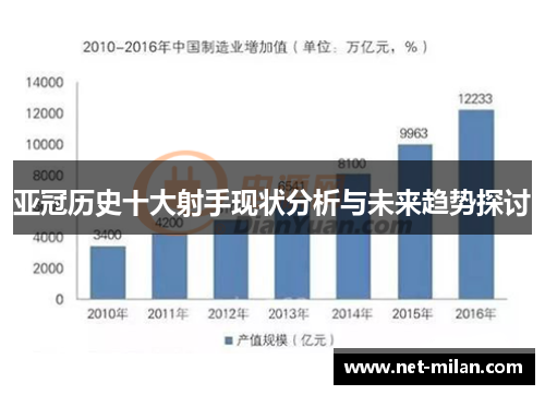 亚冠历史十大射手现状分析与未来趋势探讨