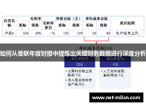 如何从曼联年度财报中提炼出关键财务数据进行深度分析