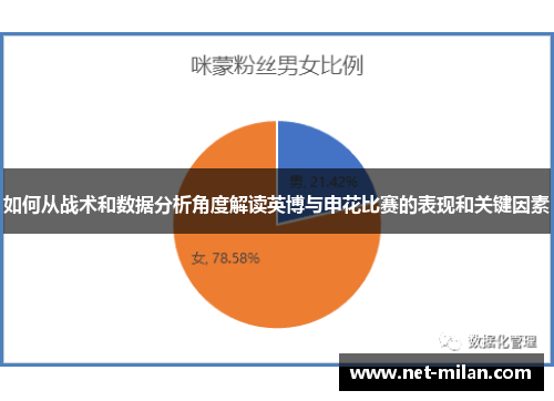 如何从战术和数据分析角度解读英博与申花比赛的表现和关键因素