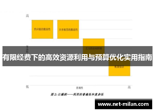 有限经费下的高效资源利用与预算优化实用指南