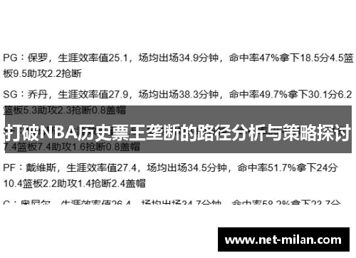打破NBA历史票王垄断的路径分析与策略探讨