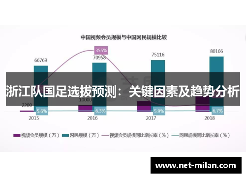 浙江队国足选拔预测：关键因素及趋势分析