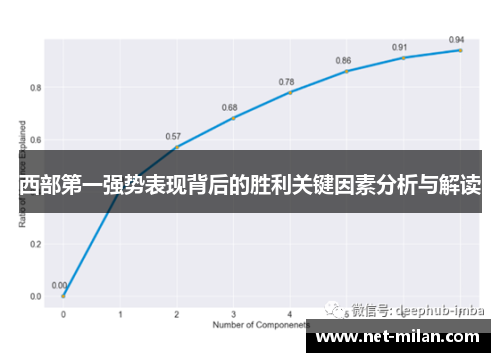 西部第一强势表现背后的胜利关键因素分析与解读