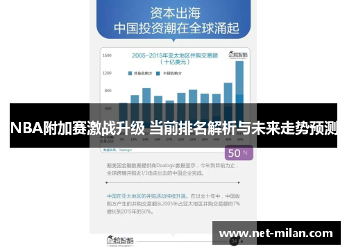 NBA附加赛激战升级 当前排名解析与未来走势预测