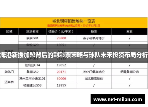 海港新援加盟背后的刮彩票策略与球队未来投资布局分析