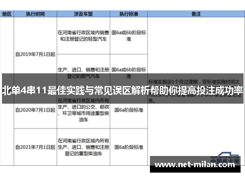 北单4串11最佳实践与常见误区解析帮助你提高投注成功率
