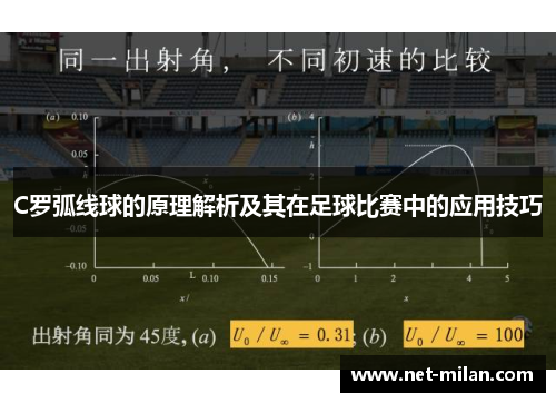 C罗弧线球的原理解析及其在足球比赛中的应用技巧