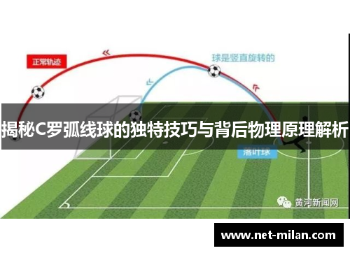 揭秘C罗弧线球的独特技巧与背后物理原理解析